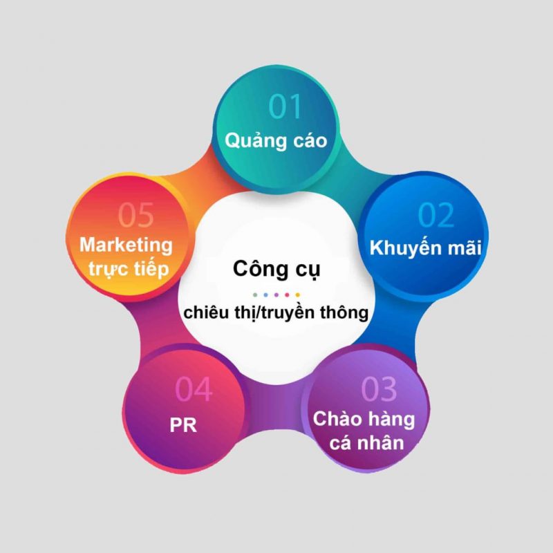 loi-ich-cua-sms-marketing-3-800x800-1