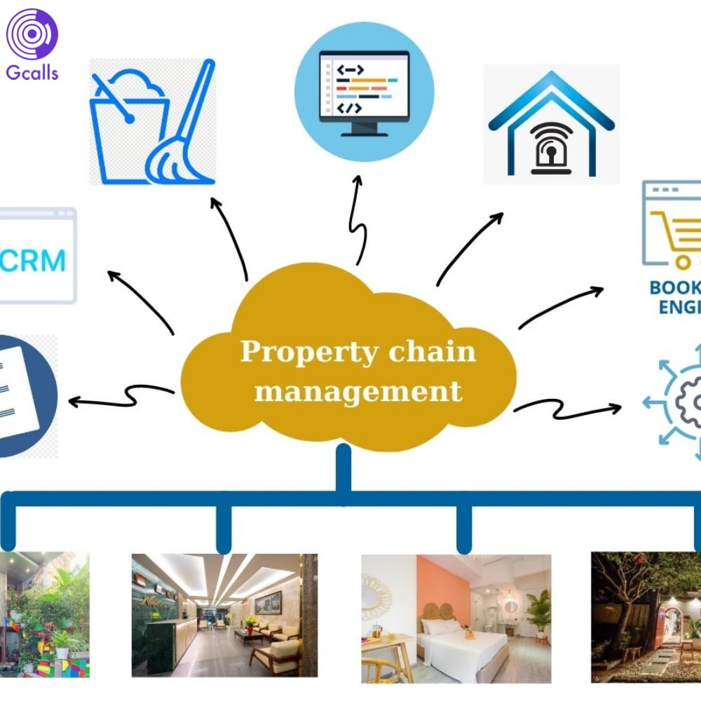 Ý nghĩa của việc sử dụng phần mềm chăm sóc, quản lý khách hàng miễn phí là gì? Ý nghĩa của việc sử dụng phần mềm chăm sóc, quản lý khách hàng miễn phí là gì?